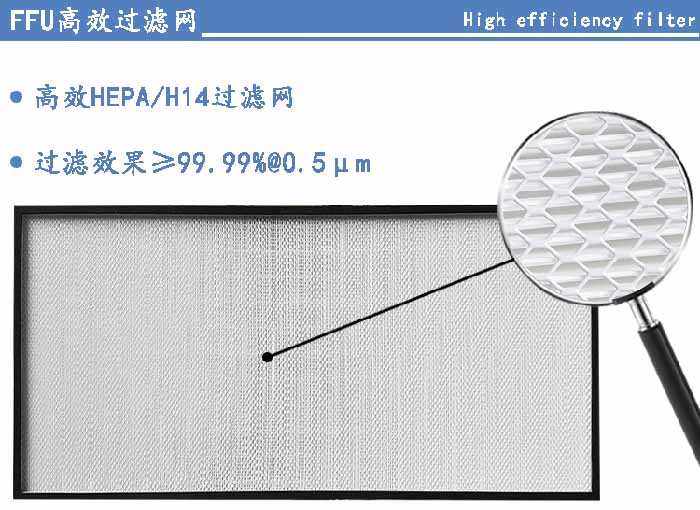 FFU高效過濾網(wǎng)過濾等級(jí)可選H13、H14